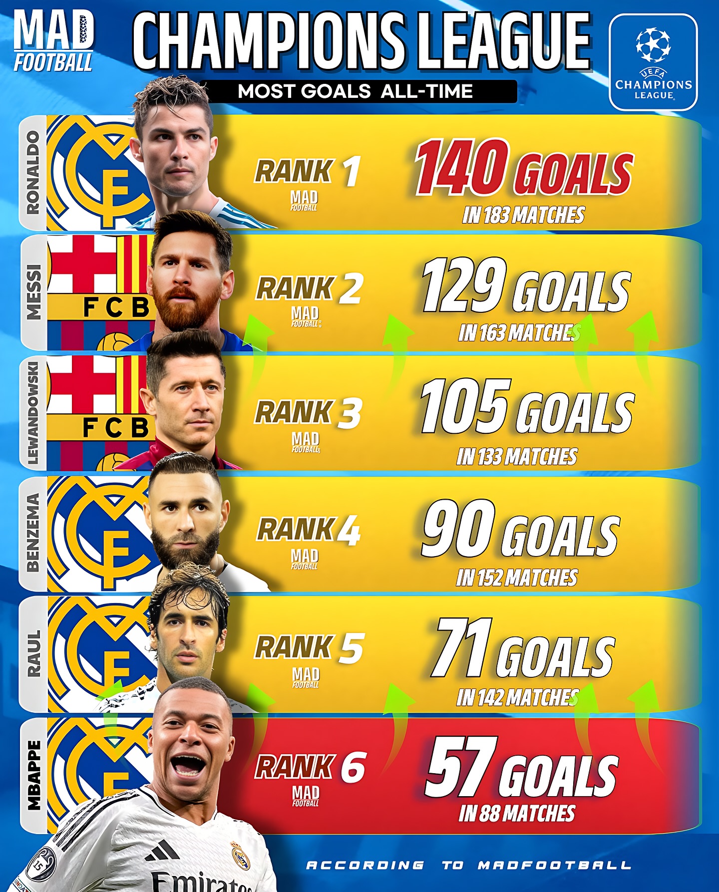 包含姆巴佩回归赛场，逆转首场状态亮眼，中国队观众沸腾！的词条